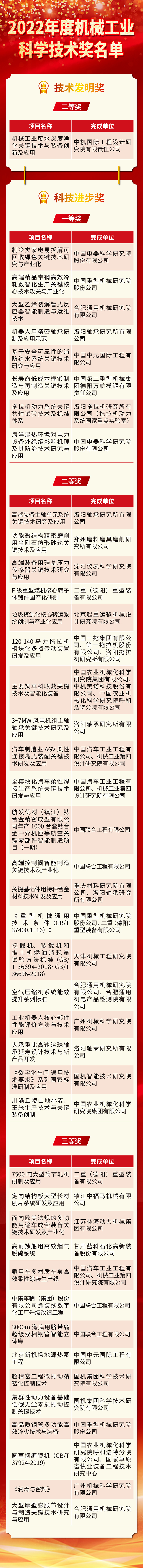 W020221128183839903553 南宫娱乐·NG28(中国集团)官方网站